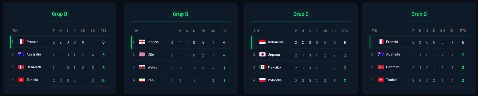 Buat Taruhan dan Menang Besar Bersama KEYBET
